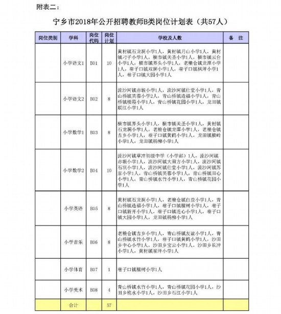 人口学刊复审_人口普查图片(3)