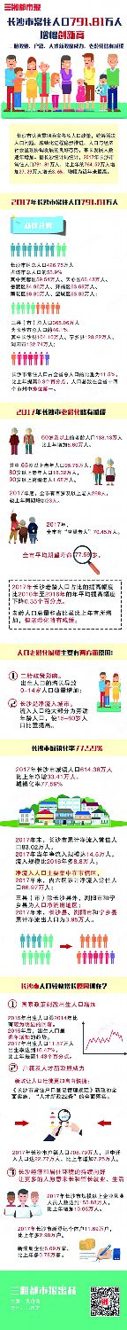 长沙市区人口_长沙城区常住人口达389.28万