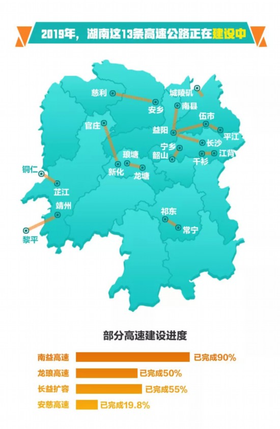 湖南13条高速公路在建 看看哪条路过你家门口